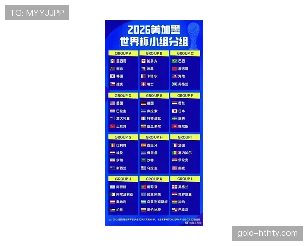 2026世界杯48队分12个小组规则详解及32强淘汰赛制说明