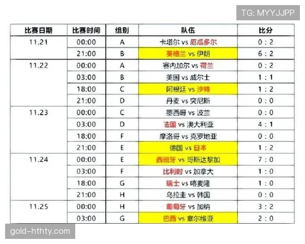 2026世界杯小组赛晋级规则详解：小组前两名及8个最佳第三如何出线