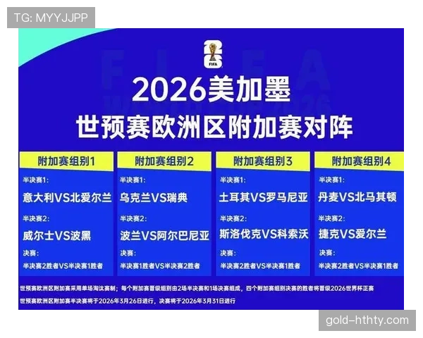 2026世界杯晋级规则最新详解